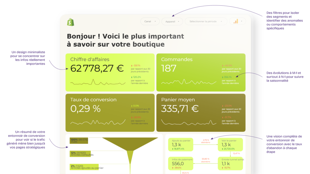 schéma dashboard shopify