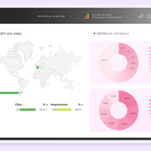 audience discover - dashboard