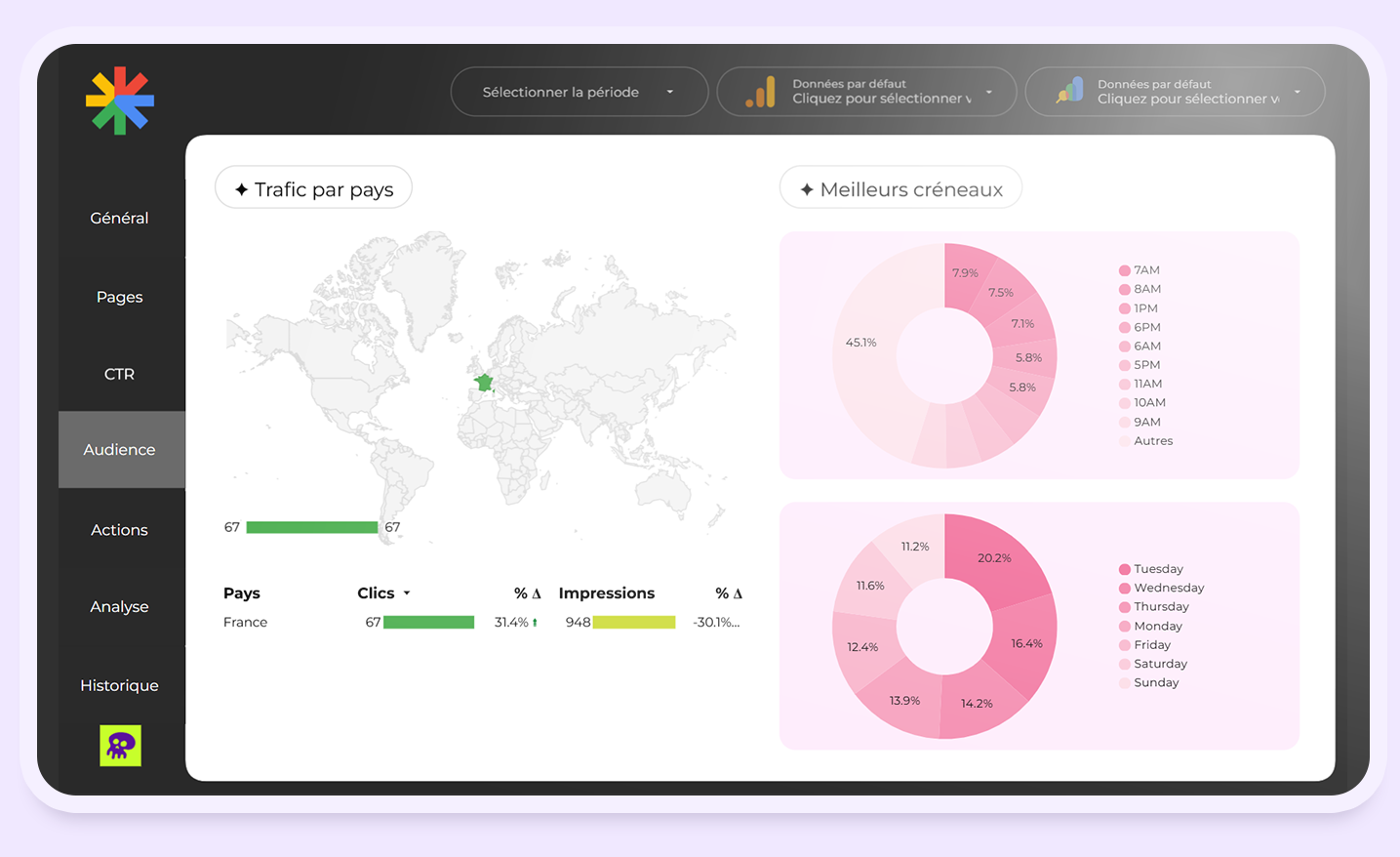 audience discover - dashboard