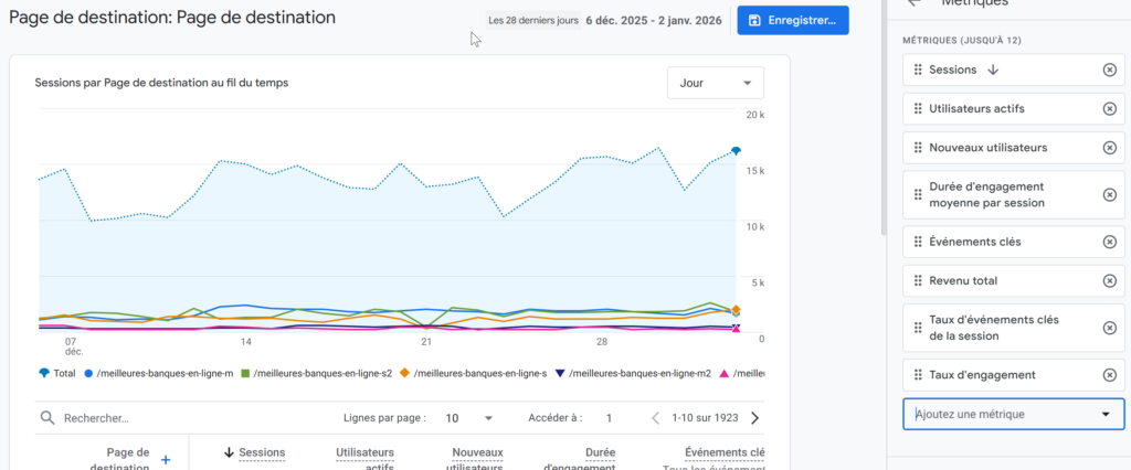 ajouter le taux d'engagement sur GA4