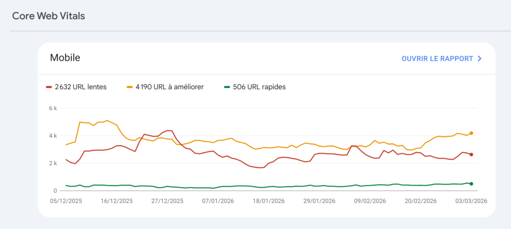 analyse core web vitals gsc