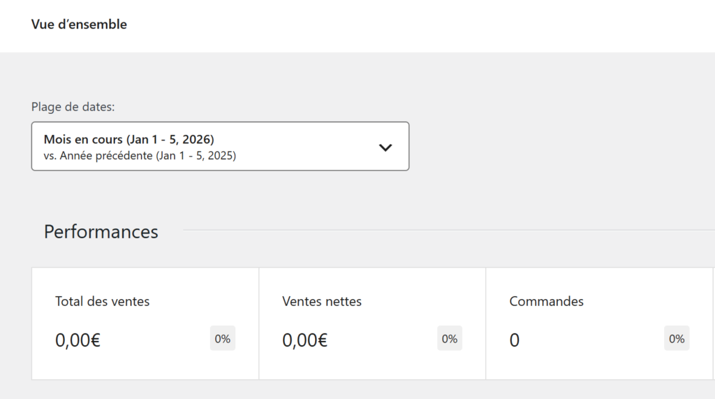 statistiques woocommerce