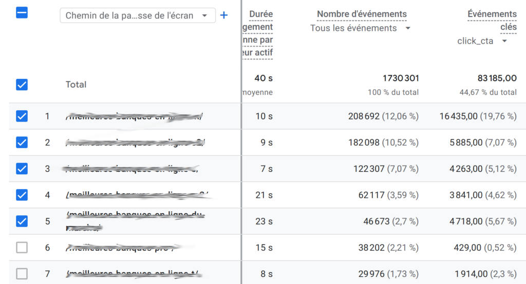 suivi des événements clés dans GA4 par page