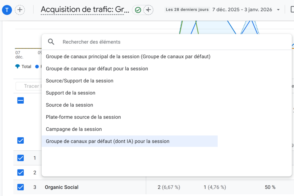 choisir canal comprenant trafic IA sur GA4