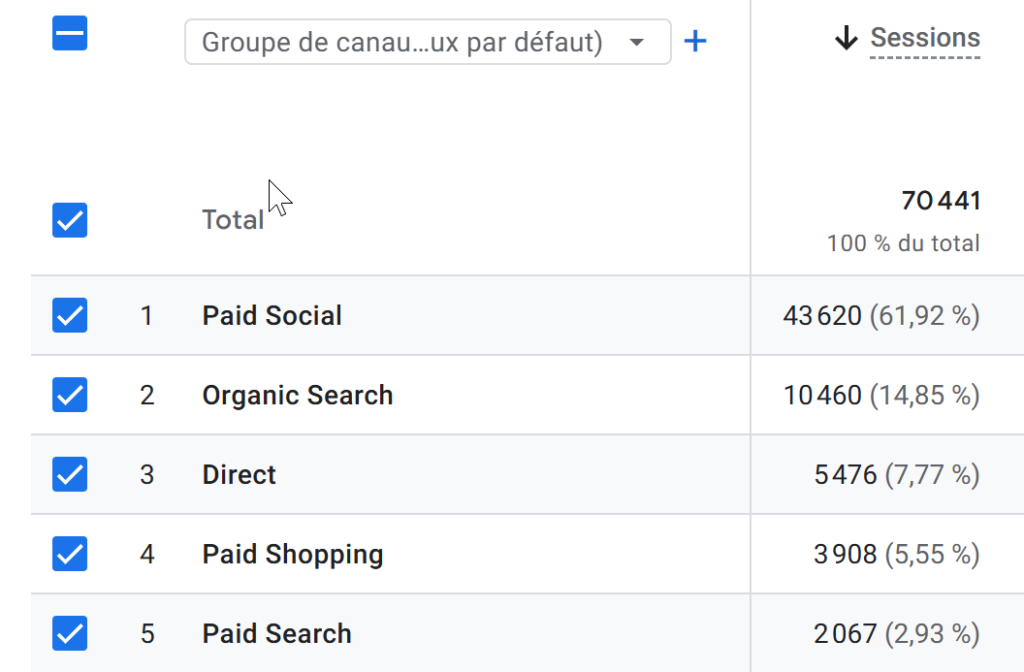 sessions par canal d'acquisition