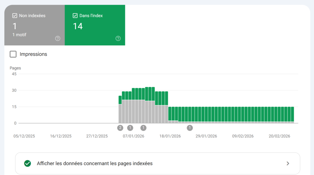 indexation des pages dans la GSC