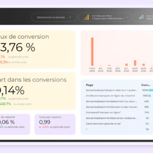 conversions google discover