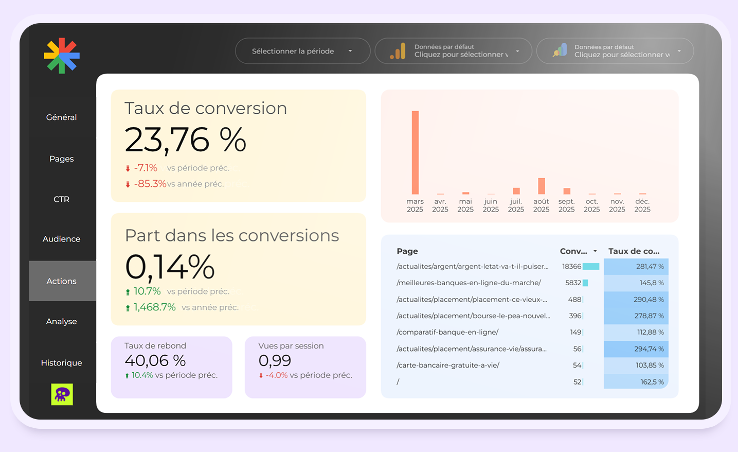 conversions google discover
