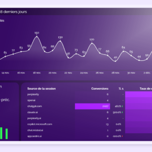 conversions du trafic IA - dashboard