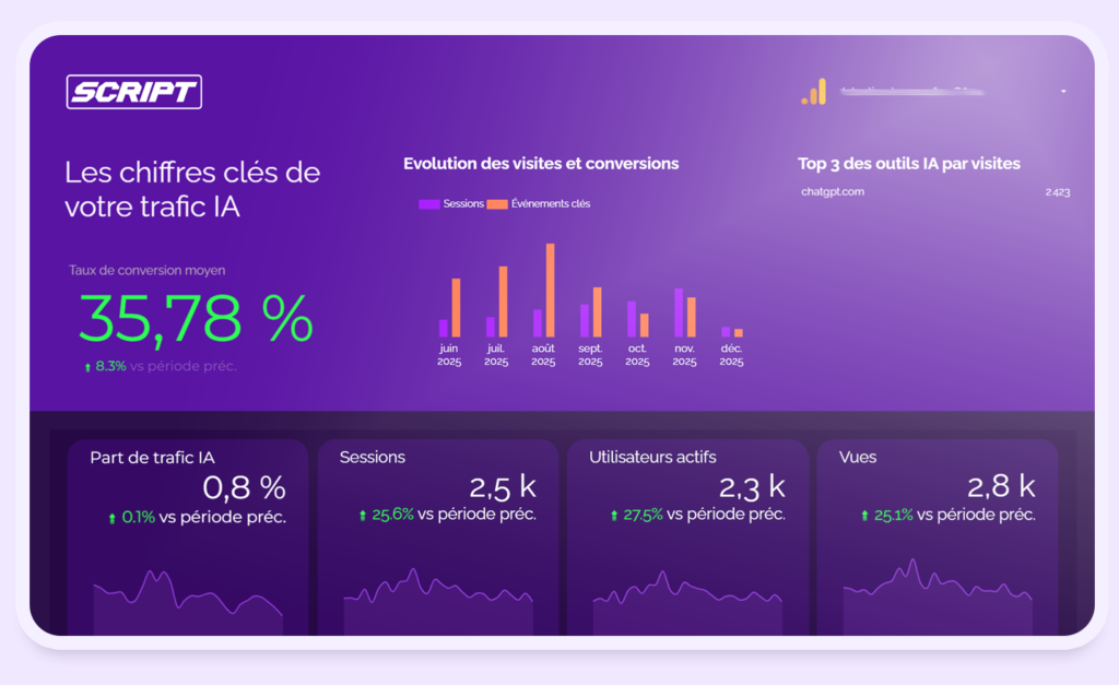 outil de suivi de trafic IA