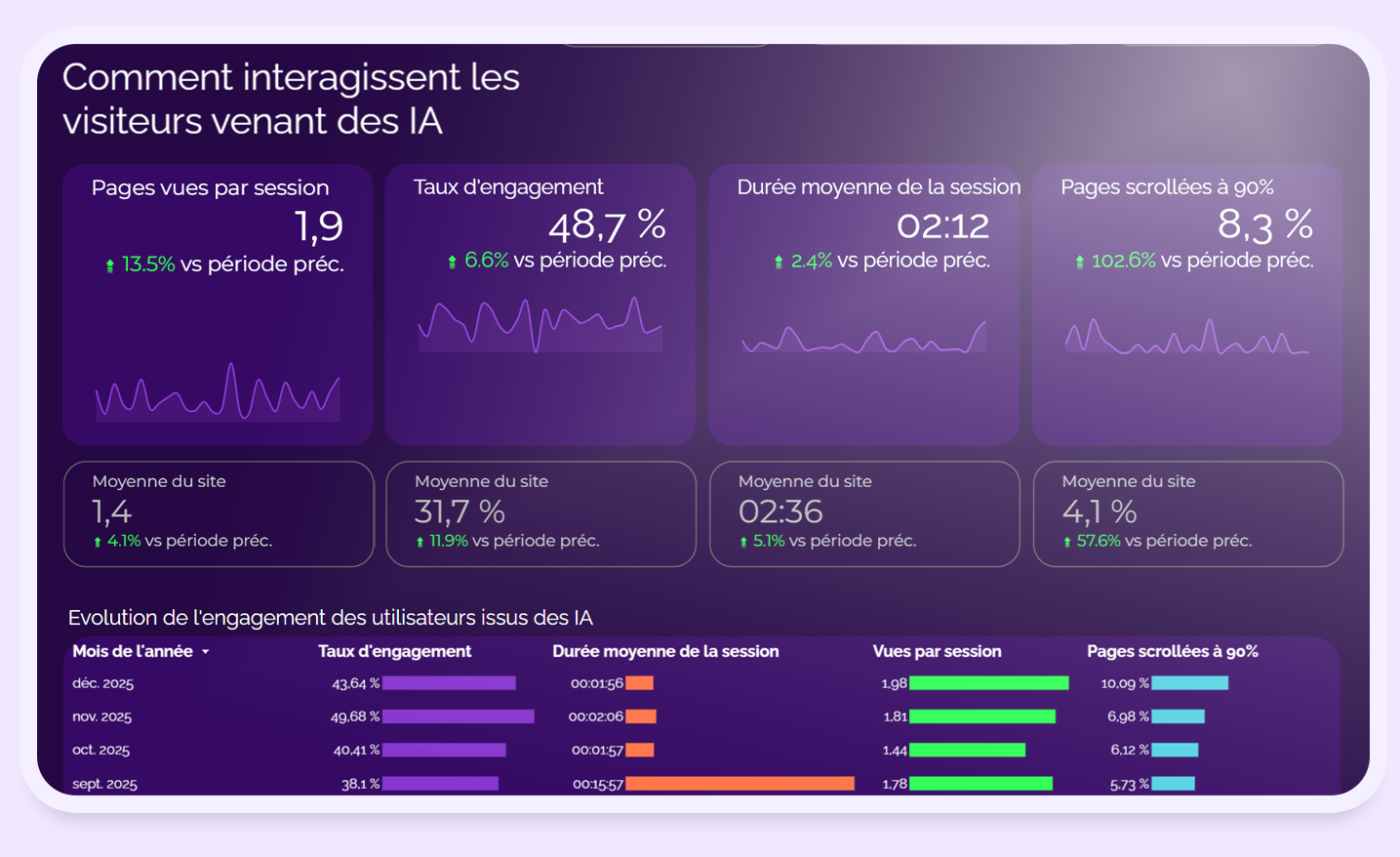 dashboard script pour suivre trafic IA (GEO)