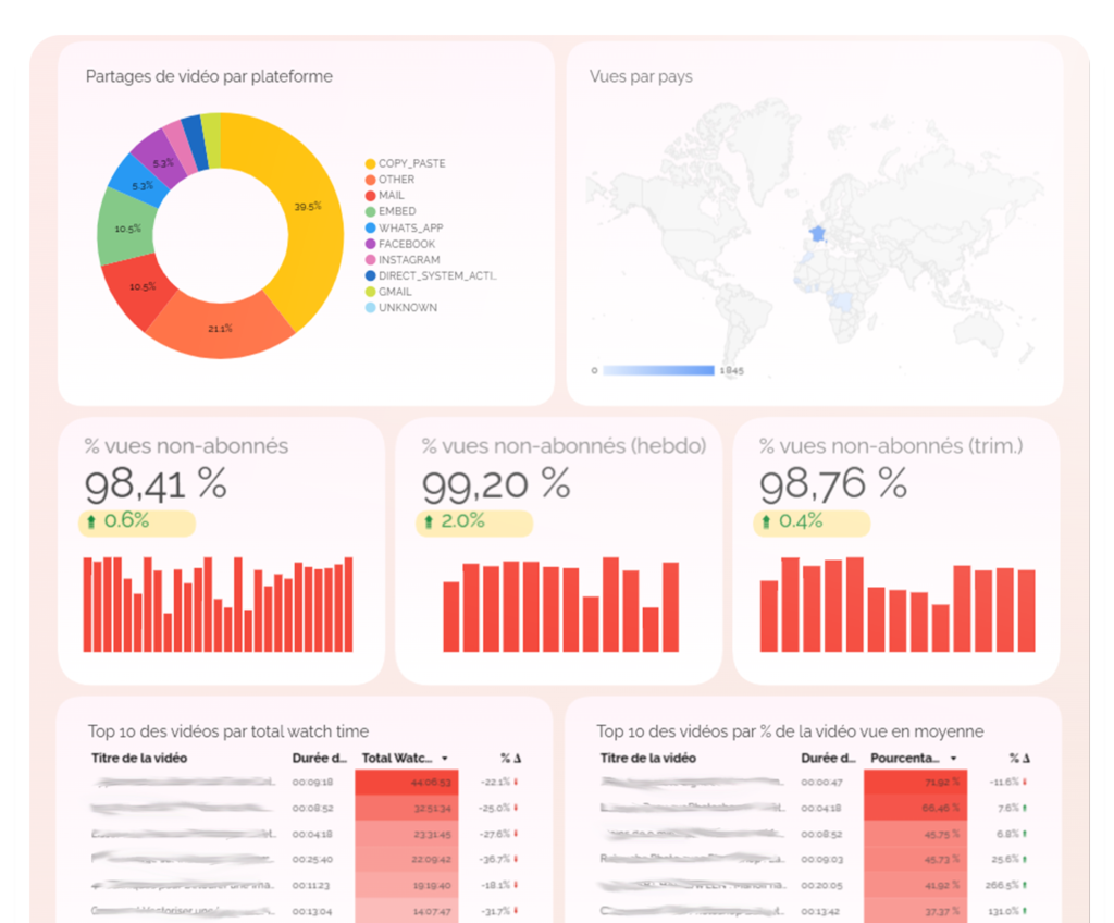 audience dashboard youtube