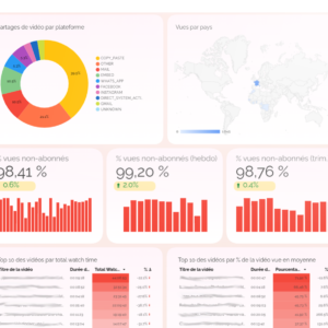 audience dashboard youtube