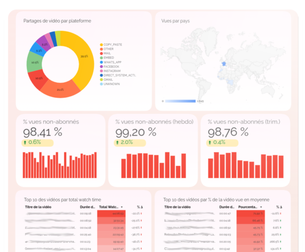 audience dashboard youtube