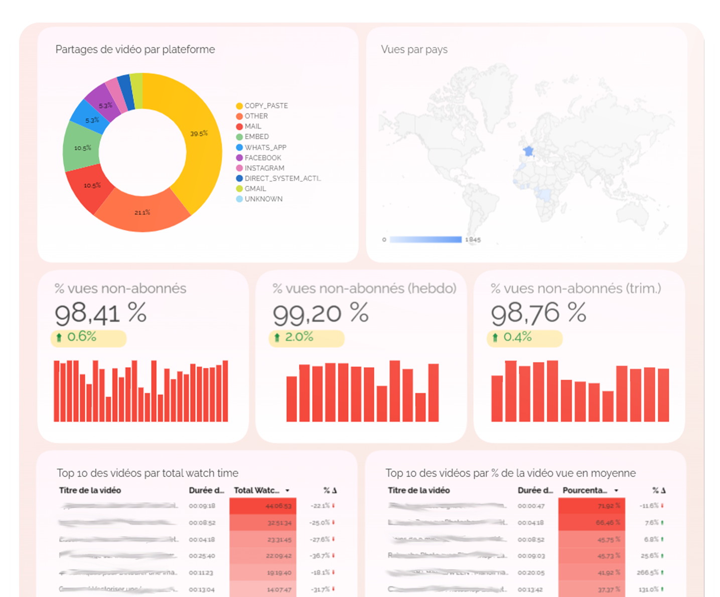 audience dashboard youtube
