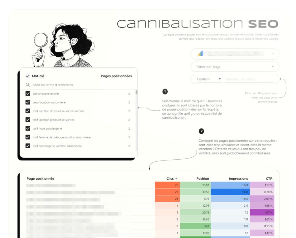 détecteur de cannibalisation SEO