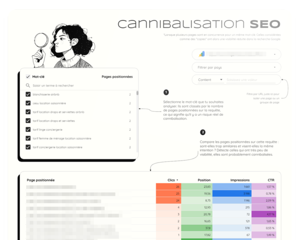détecteur de cannibalisation SEO