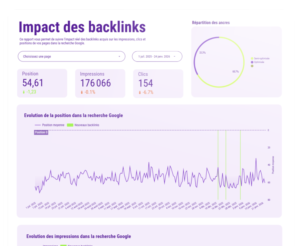 echo, outil de monitoring de l'impact des backlinks