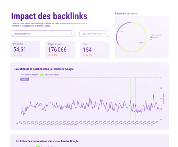 echo, outil de monitoring de l'impact des backlinks
