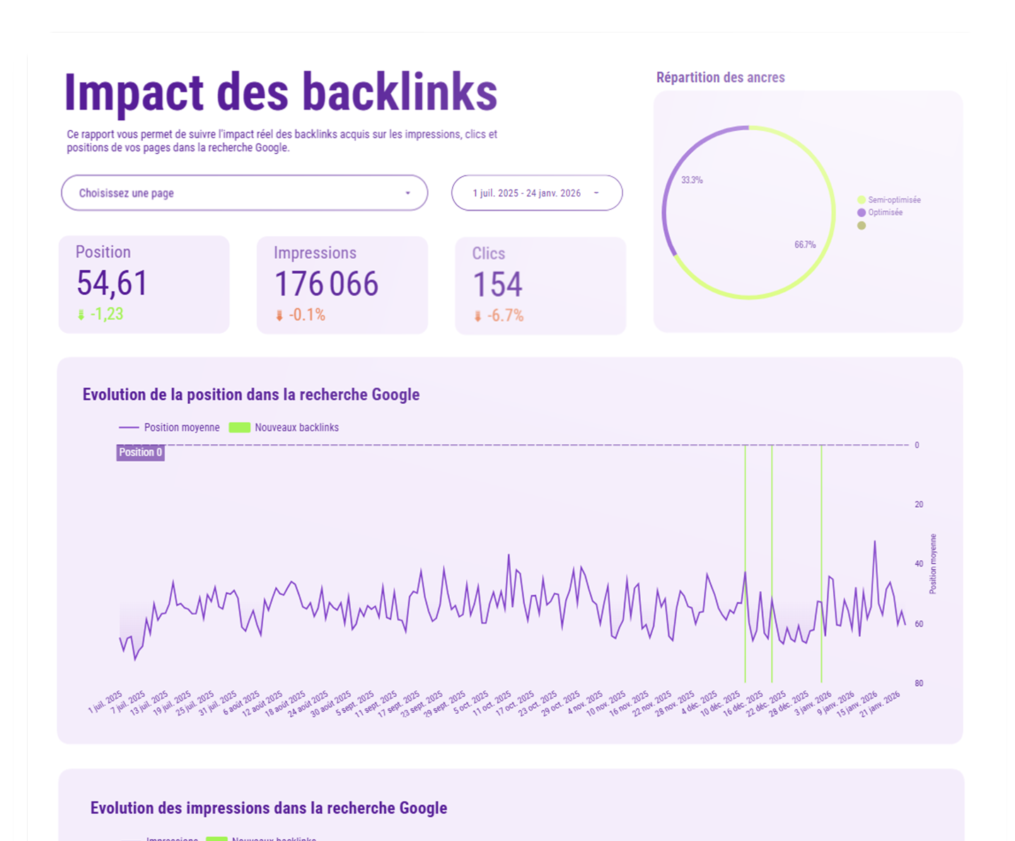 echo, outil de monitoring de l'impact des backlinks