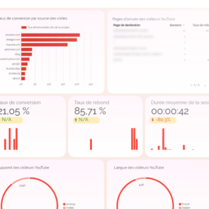 engagement visites youtube