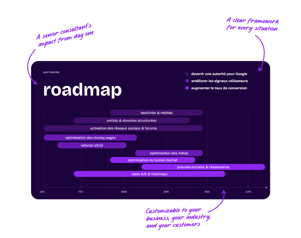 data frayeur templates features