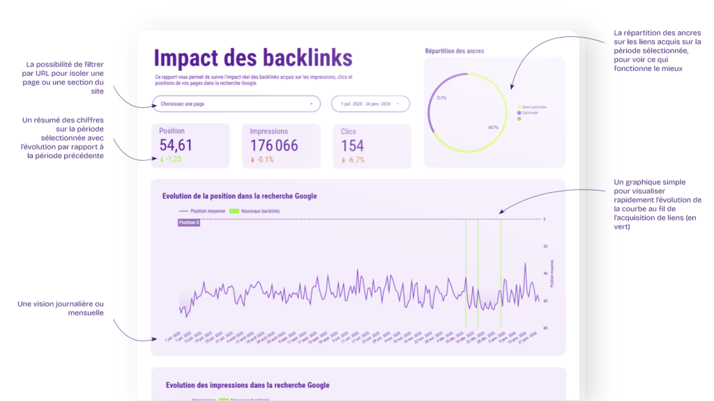 fonctionnalités du dashboard echo