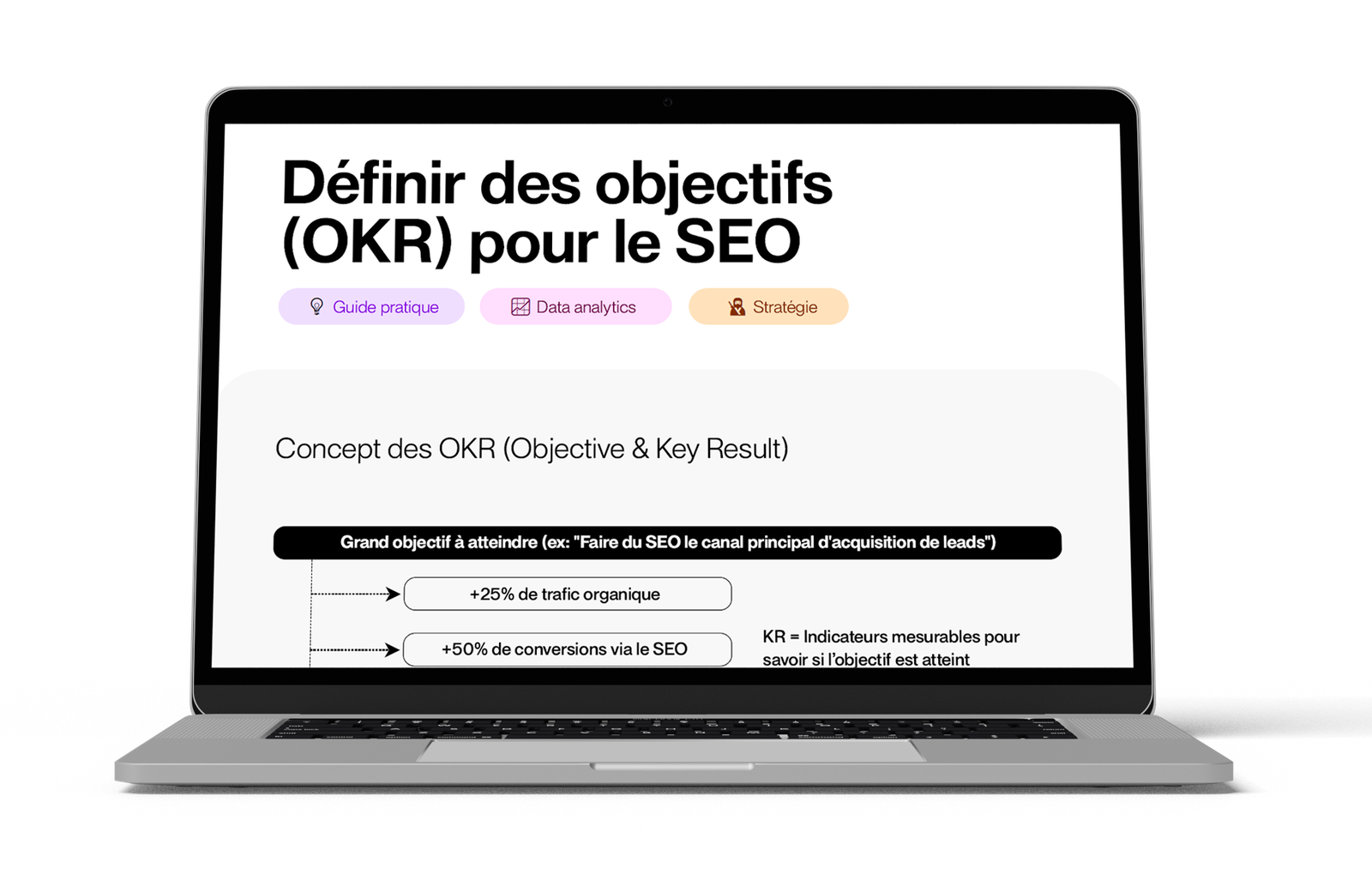 guide OKR pour le SEO