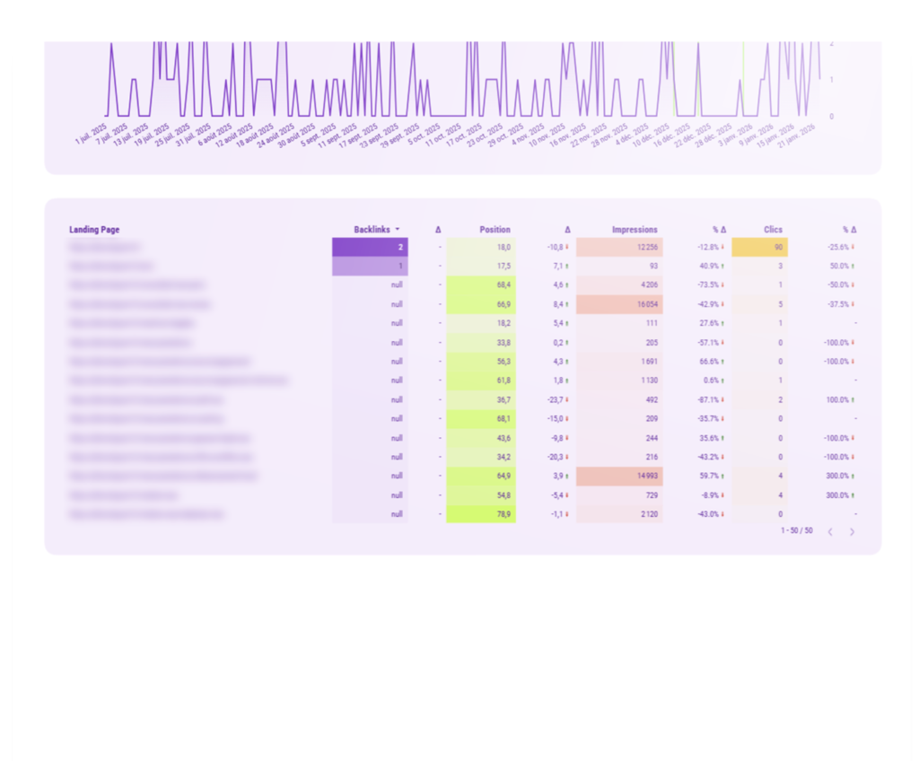impact backlinks par page