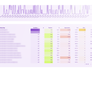 impact backlinks par page