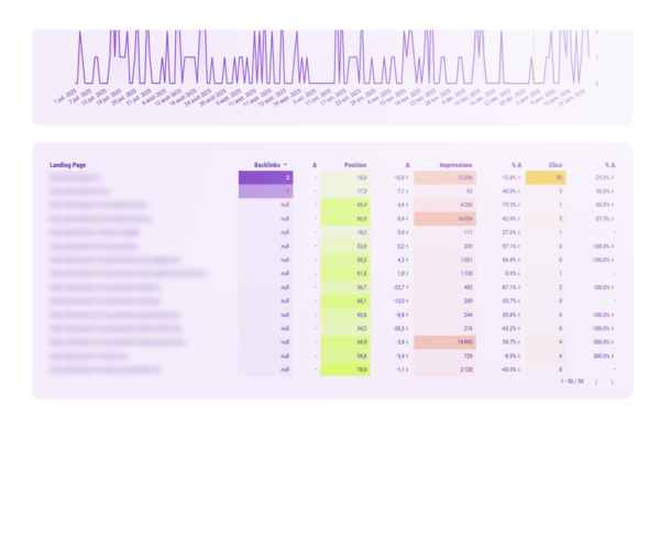 impact backlinks par page