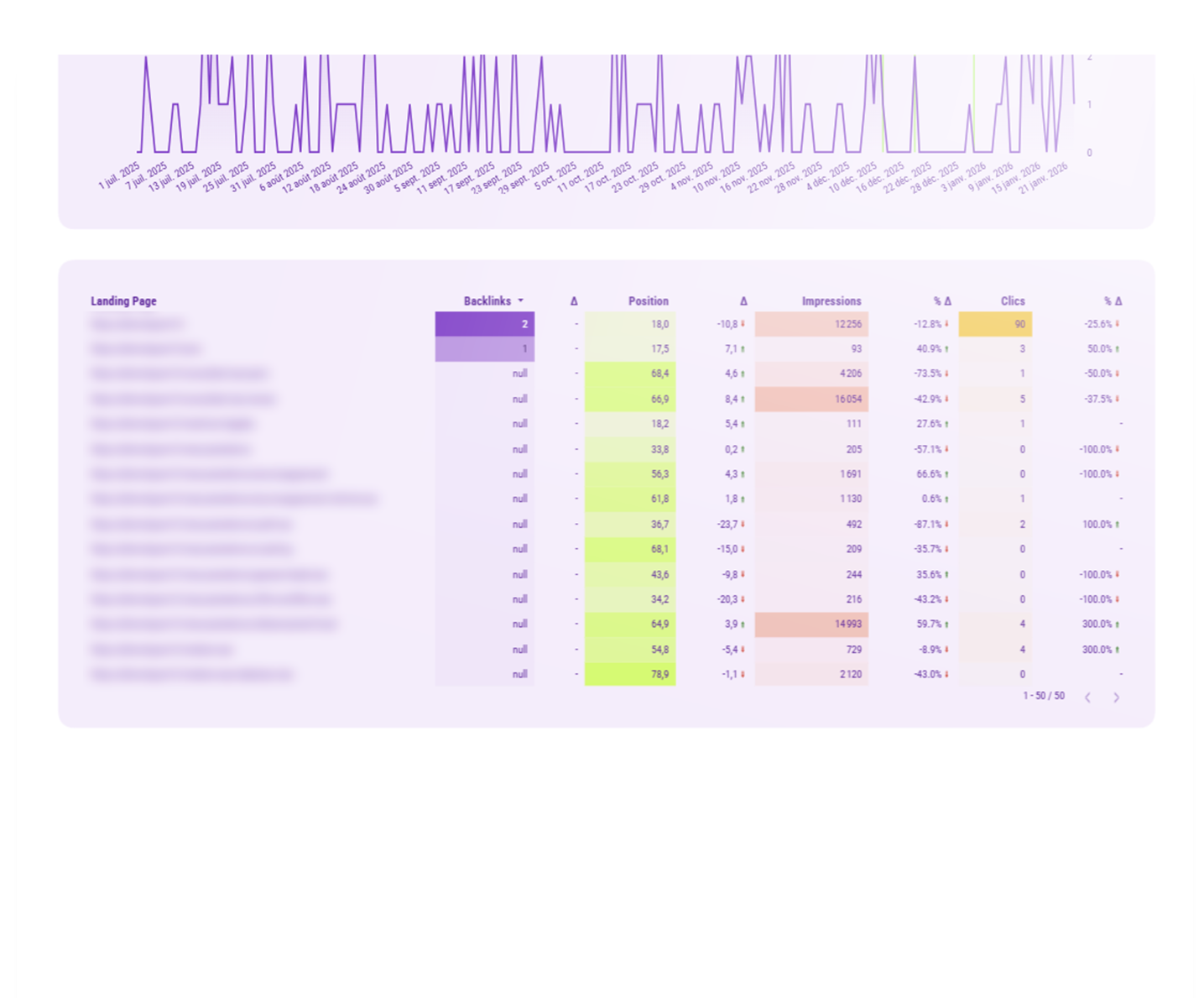 impact backlinks par page