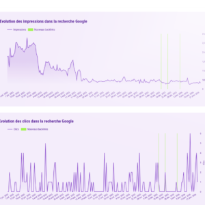 graphiques d'évolution des clics et impressions avec backlinks