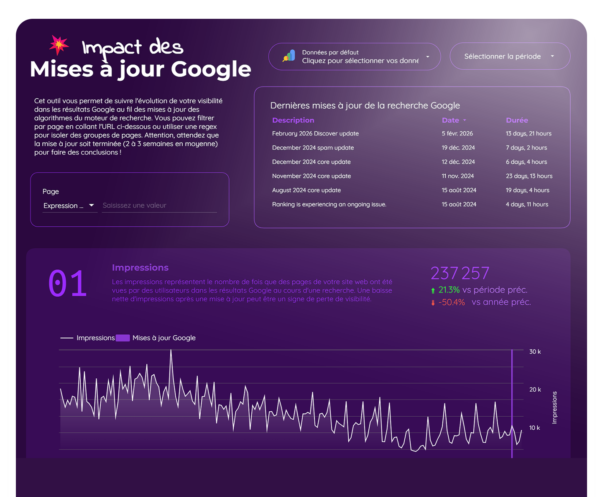 dashboard de suivi de l'impact des mises à jour google