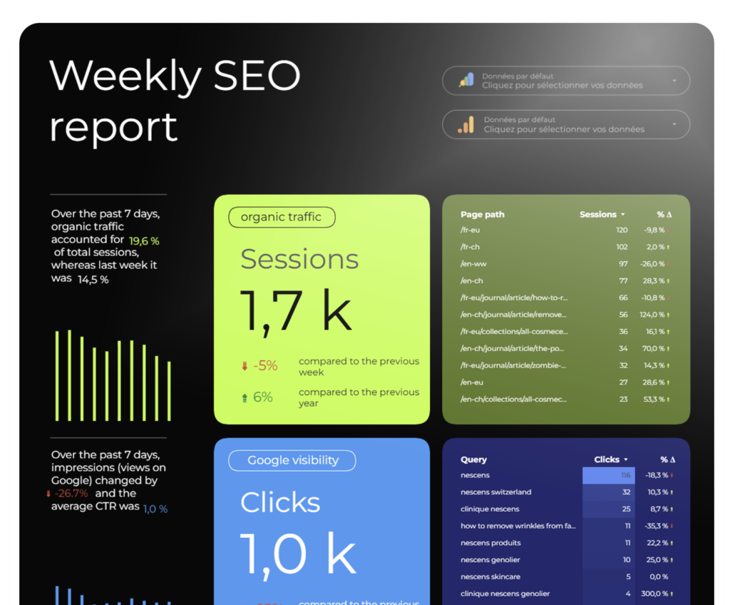 dashboard magneto data studio