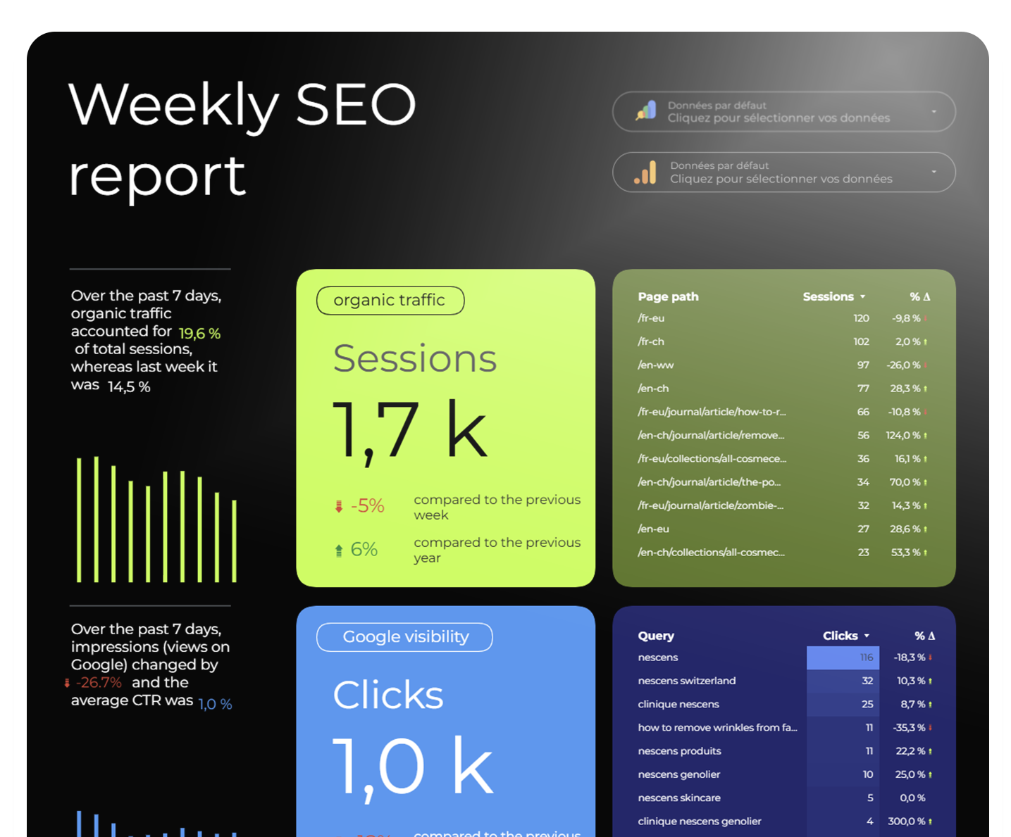 dashboard magneto data studio