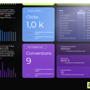 Magneto : Weekly SEO KPI Reporting - Image 2