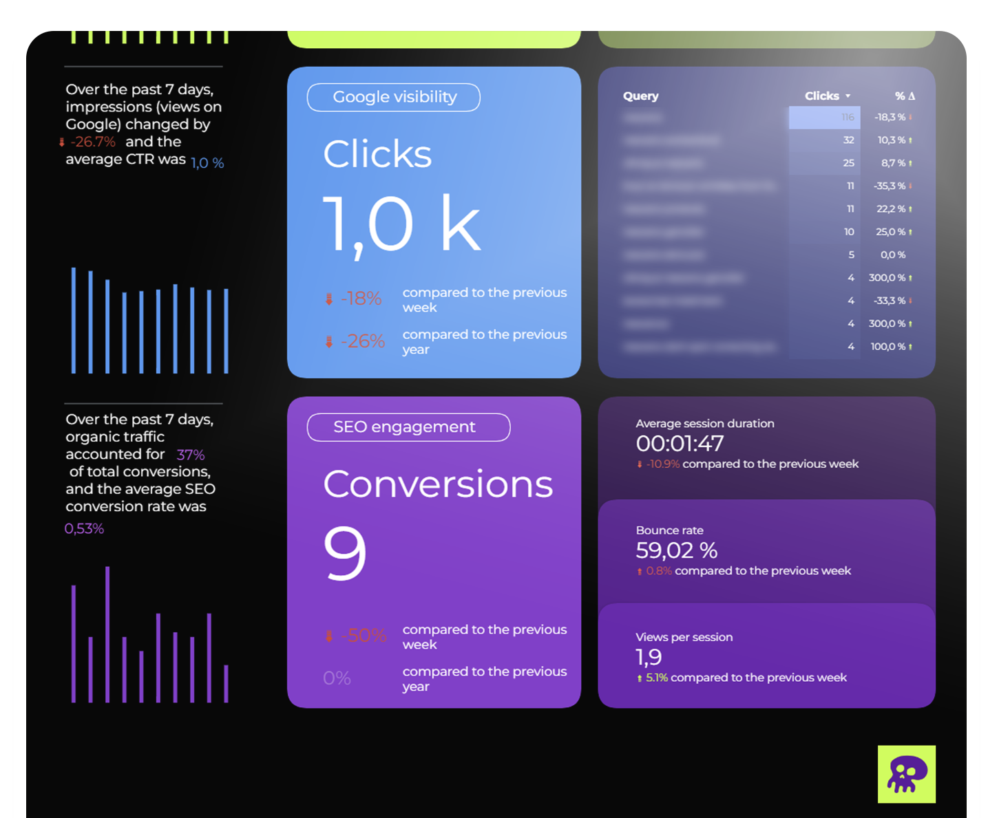 Magneto : Weekly SEO KPI Reporting - Image 2