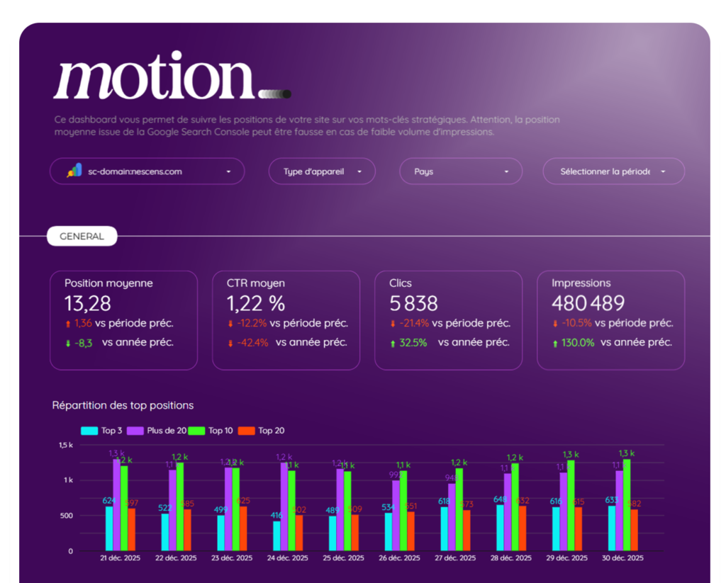 suivi de positions avec dashboard motion