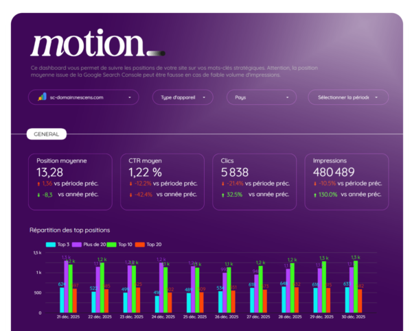 suivi de positions avec dashboard motion