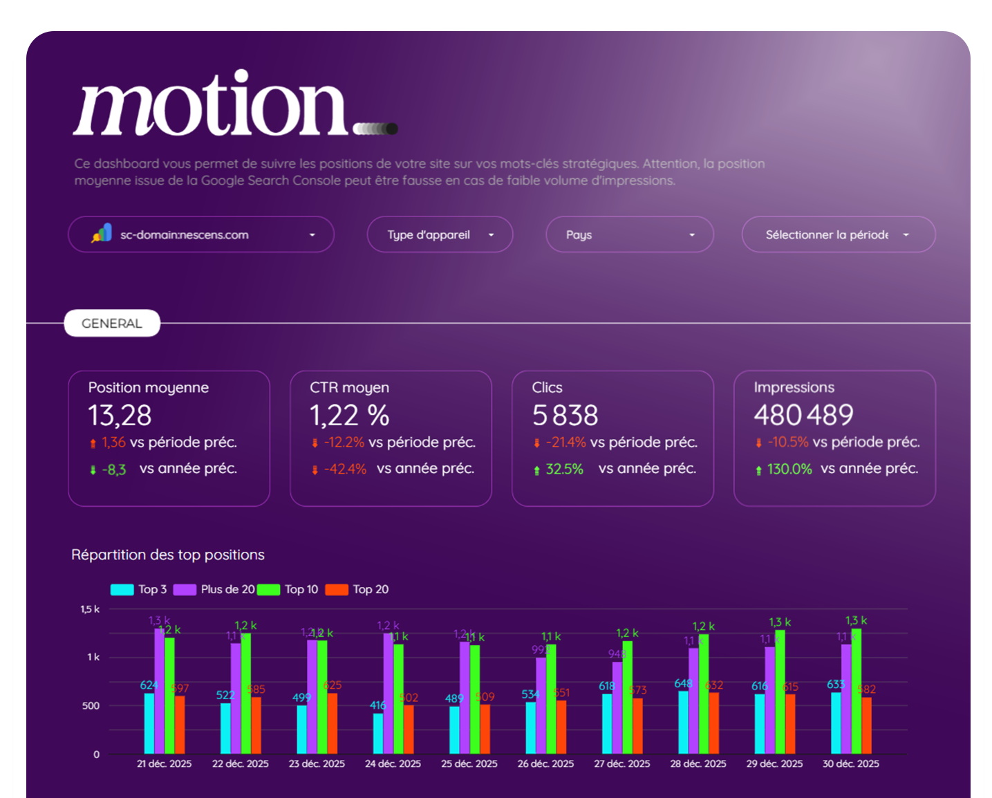 suivi de positions avec dashboard motion