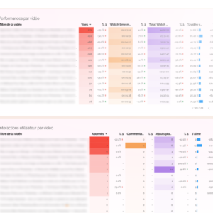 performances des vidéos youtube