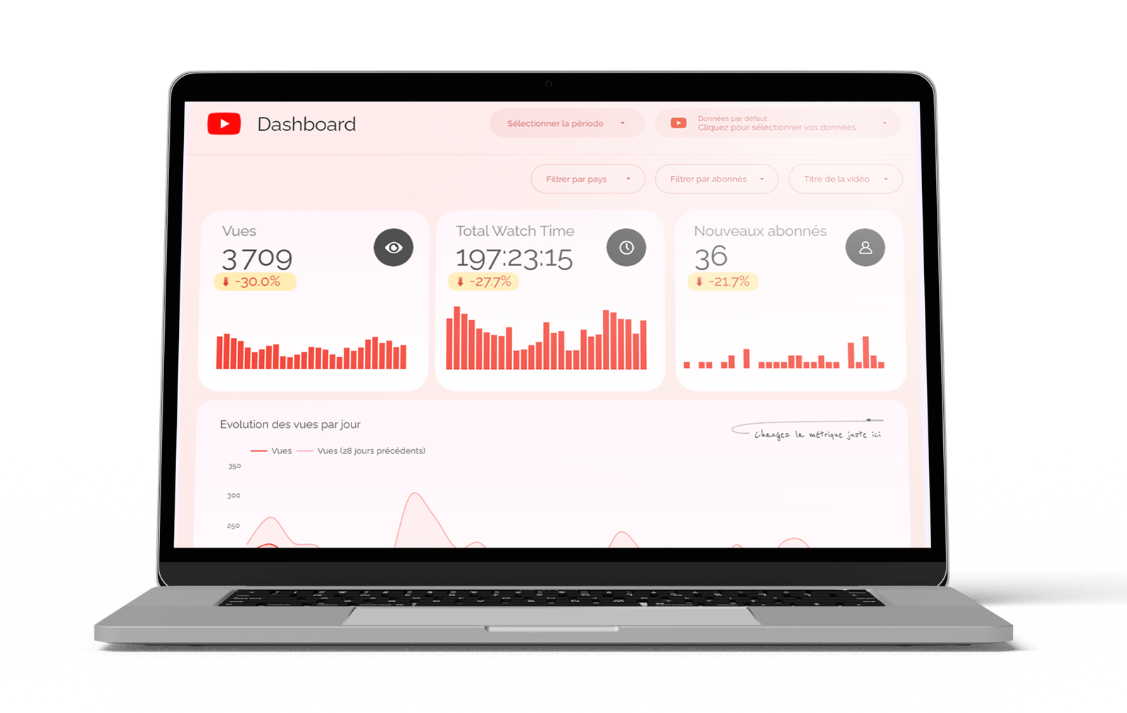 presentation dashboard youtube