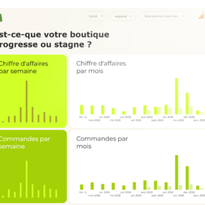 évolution kpis shopify
