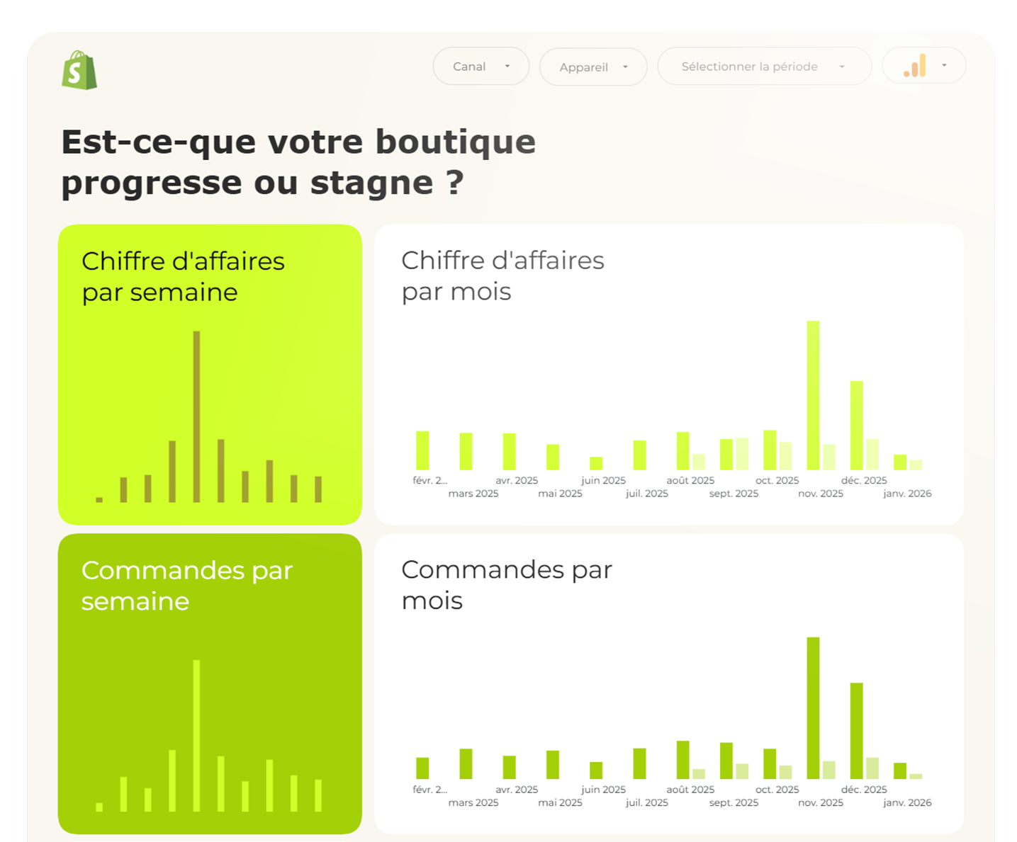 évolution kpis shopify