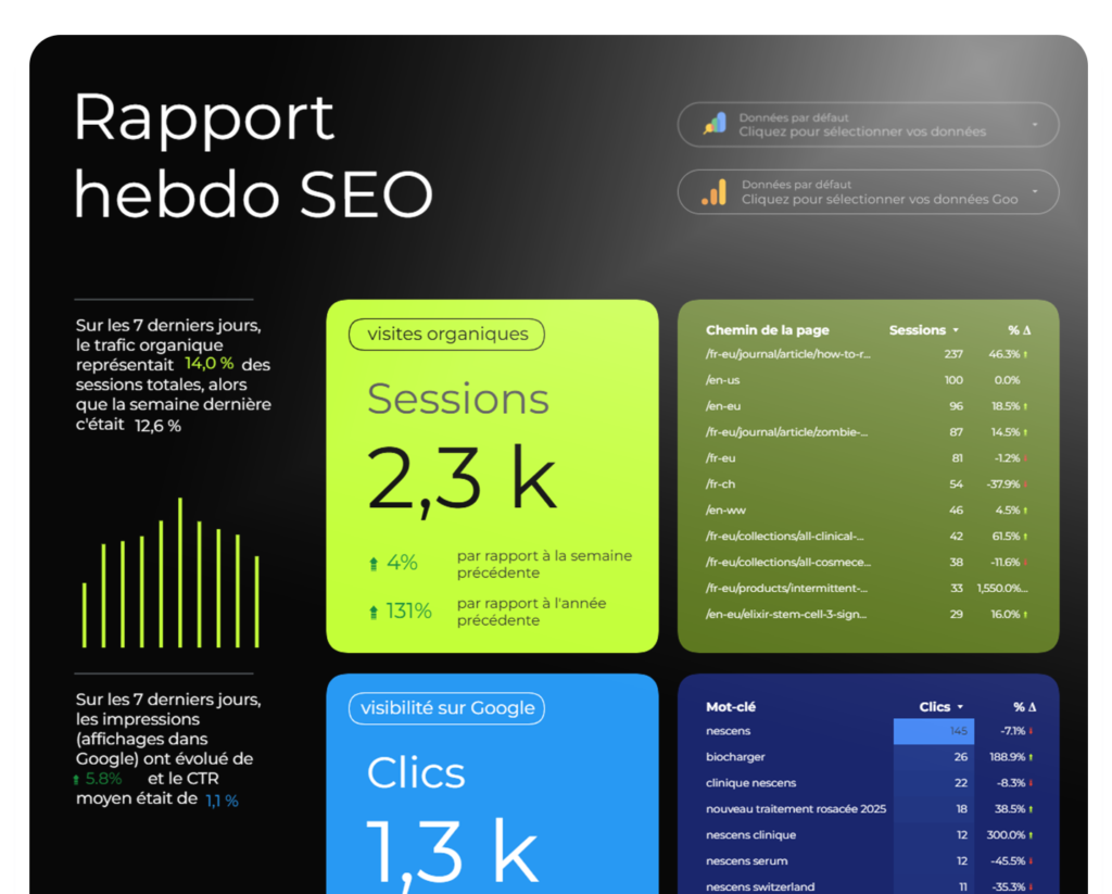 rapport hebdo SEO