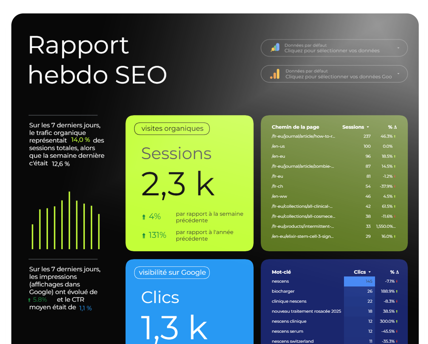 rapport hebdo SEO