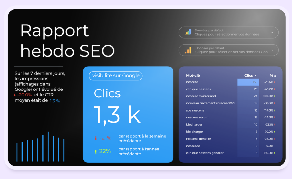 reporting gsc seo