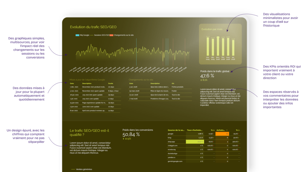 fonctionnalités reporting SEO et GEO Rush