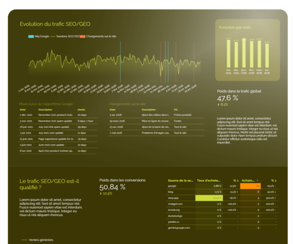 reporting SEO/GEO rush - exemple 2